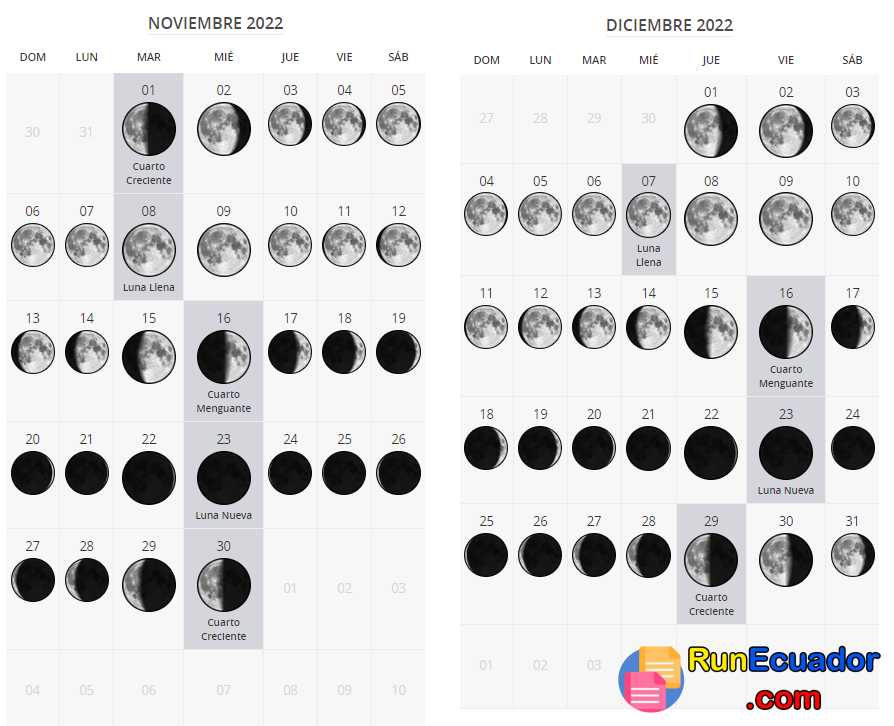 Calendario Lunar Ecuador 2022