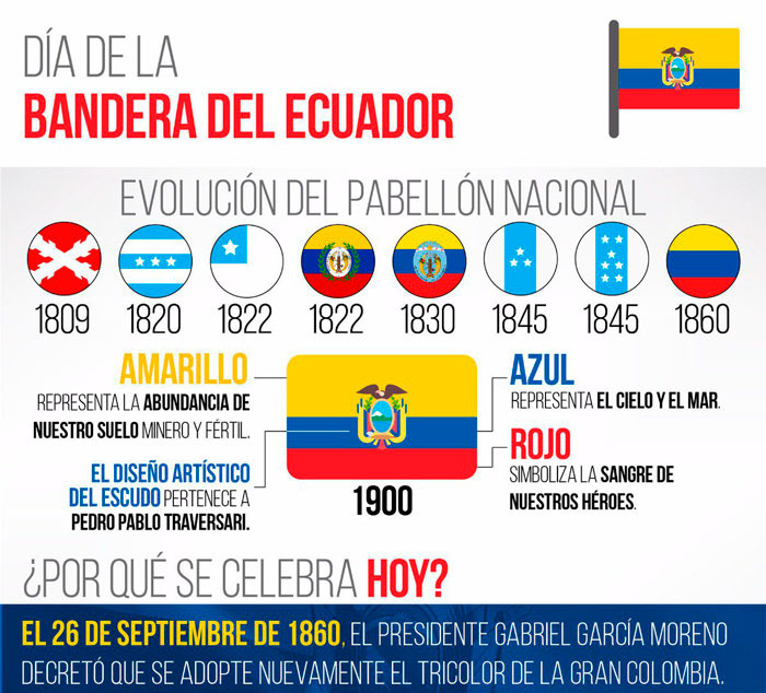 Análisis del Poema a la Bandera del Ecuador