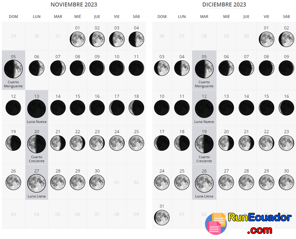 Calendario Lunar Ecuador