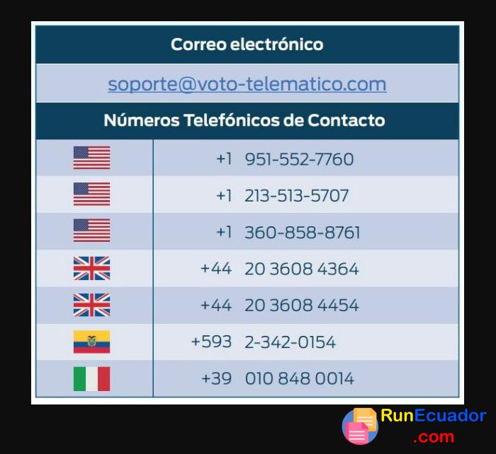 Inscripción Voto Telemático CNE Ecuatorianos en el Exterior